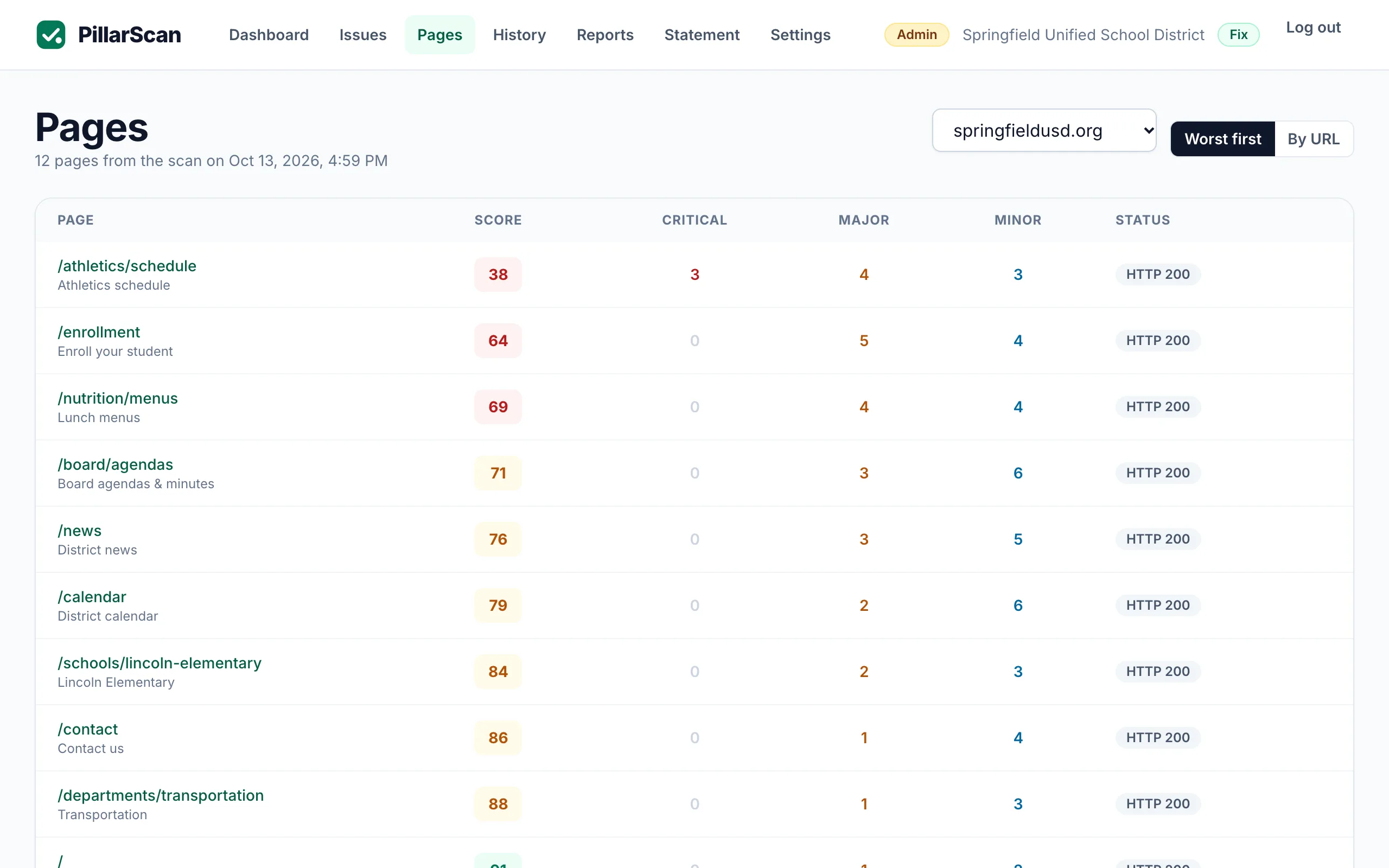 PillarScan page breakdown table sorted by worst score with per-page issue counts