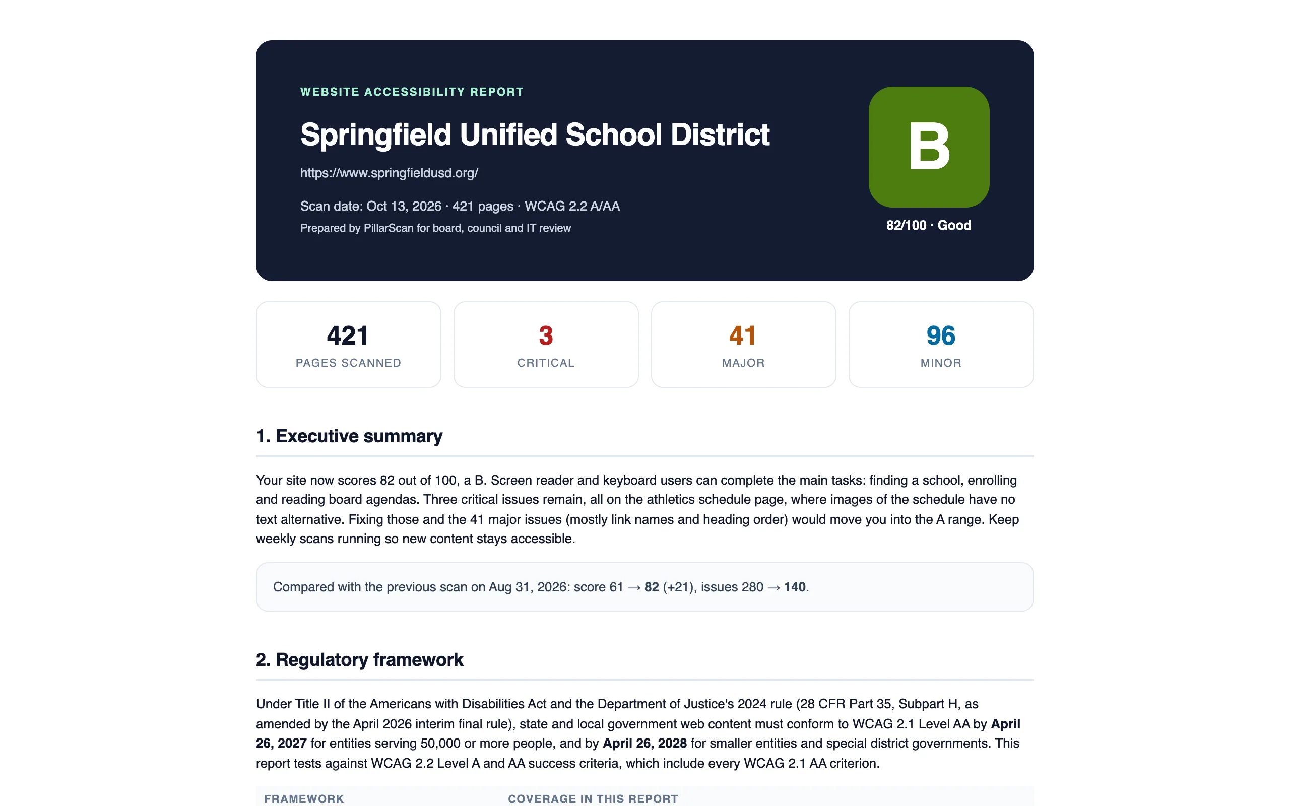 PillarScan board-ready PDF report cover with grade, score and recommendations